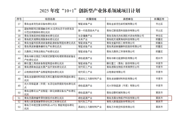 关于下达2025年度市级标准化试点项目妄想的通知_03_副本.jpg